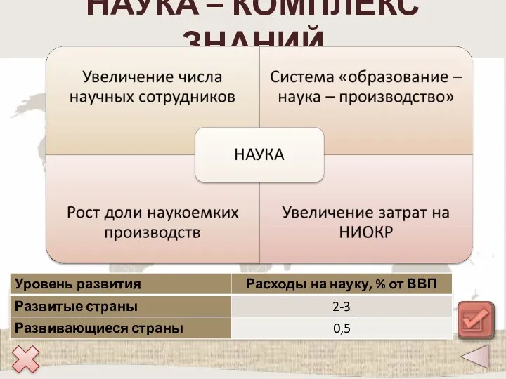 НАУКА – КОМПЛЕКС ЗНАНИЙ Какие различия в развитии науки существуют между развитыми и развивающимися странами?