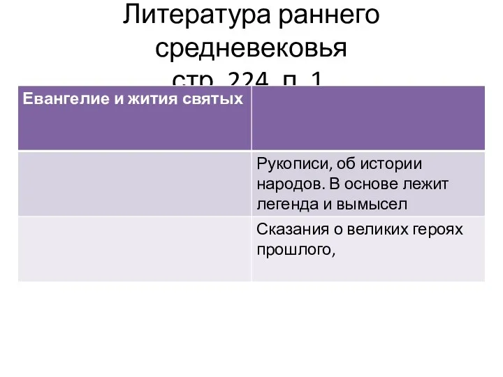 Литература раннего средневековья стр. 224, п. 1.