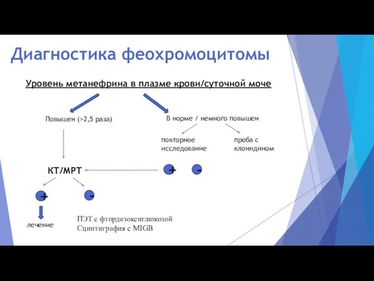 Диагностика феохромоцитомы Уровень метанефрина в плазме крови/суточной моче Повышен (>2,5