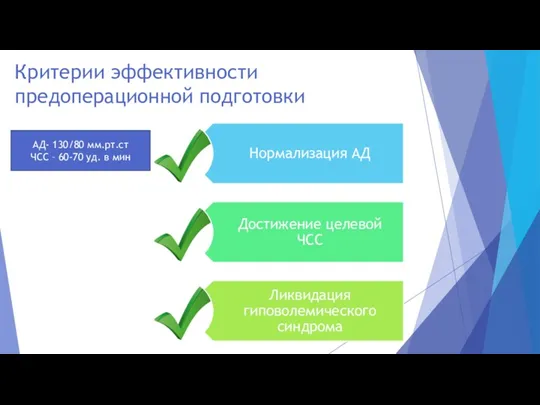 Критерии эффективности предоперационной подготовки АД- 130/80 мм.рт.ст ЧСС – 60-70 уд. в мин