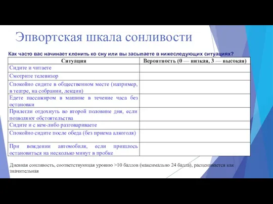 Эпвортская шкала сонливости Дневная сонливость, соответствующая уровню >10 баллов (максимально