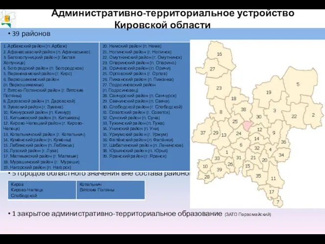 Административно-территориальное устройство Кировской области 39 районов 5 городов областного значения