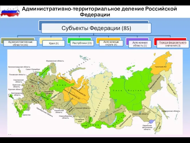 Административно-территориальное деление Российской Федерации