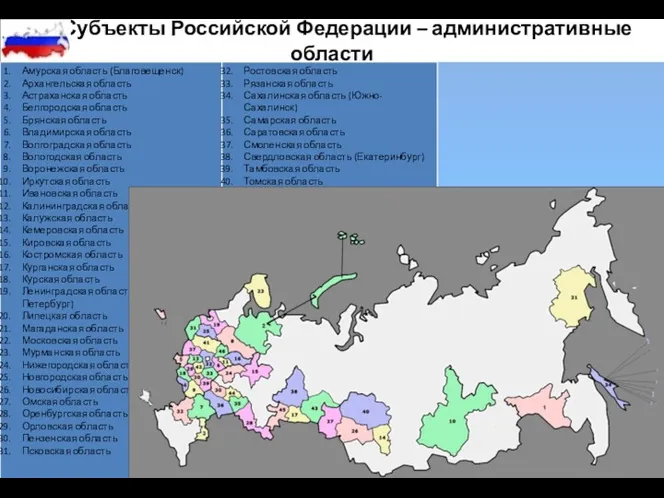 Субъекты Российской Федерации – административные области