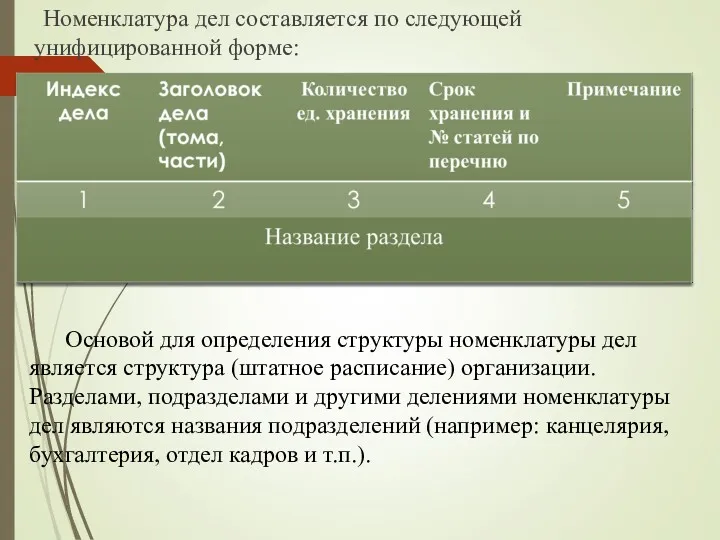 Номенклатура дел составляется по следующей унифицированной форме: Основой для определения