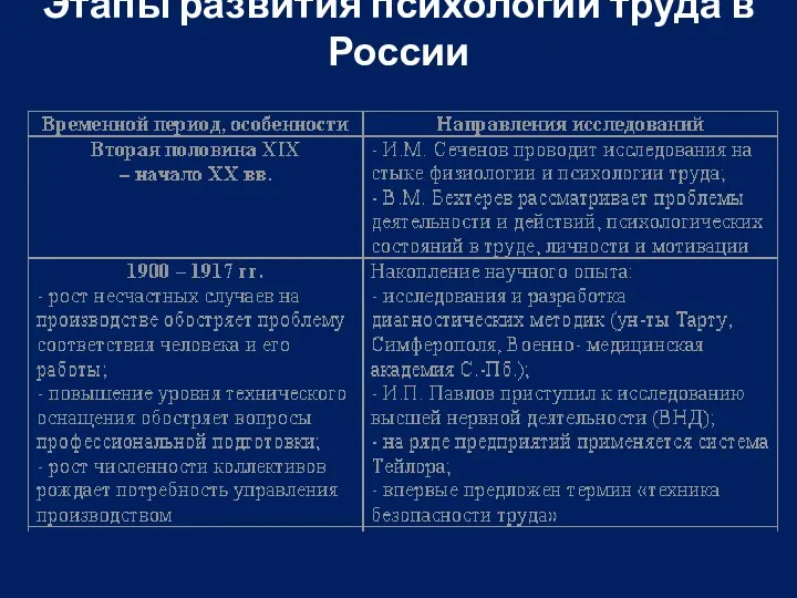 Этапы развития психологии труда в России