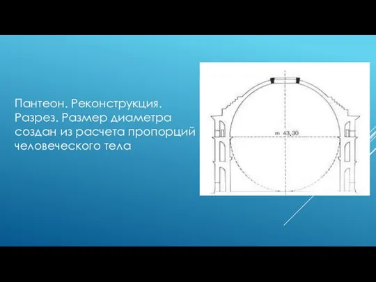 Пантеон. Реконструкция. Разрез. Размер диаметра создан из расчета пропорций человеческого тела