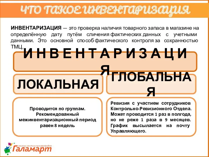 ЧТО ТАКОЕ ИНВЕНТАРИЗАЦИЯ Проводится по группам. Рекомендованный межинвентаризационный период равен