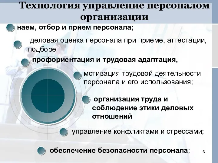 управление конфликтами и стрессами; организация труда и соблюдение этики деловых