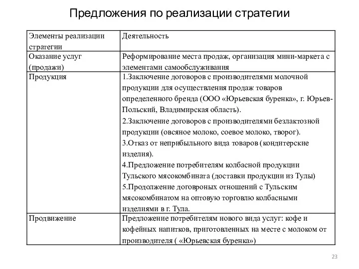 Предложения по реализации стратегии