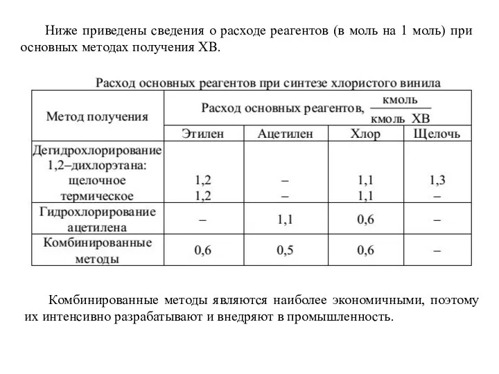 Ниже приведены сведения о расходе реагентов (в моль на 1