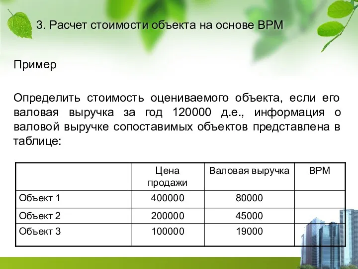 3. Расчет стоимости объекта на основе ВРМ Пример Определить стоимость