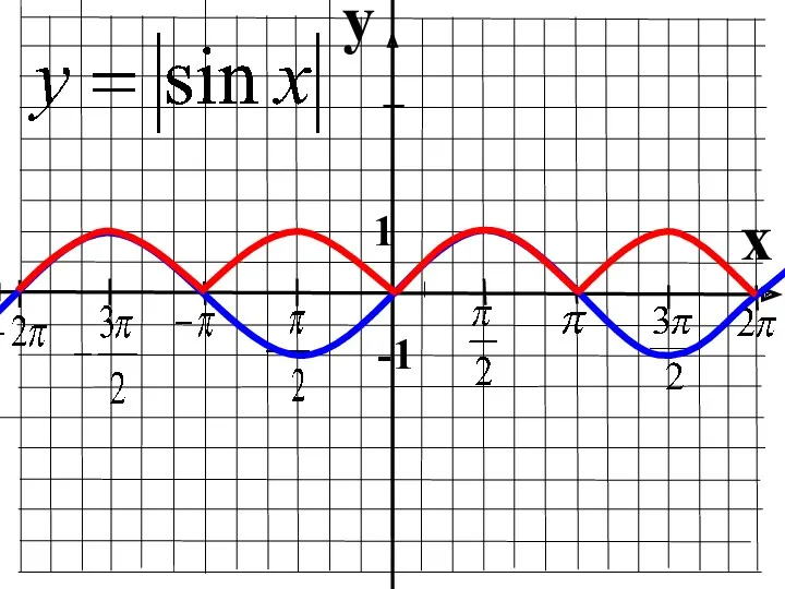 y x 1 -1