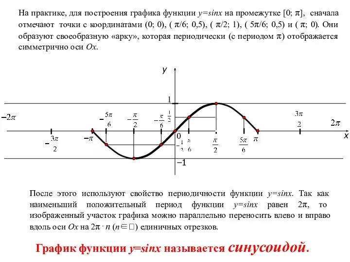 x y 1 0 На практике, для построения графика функции