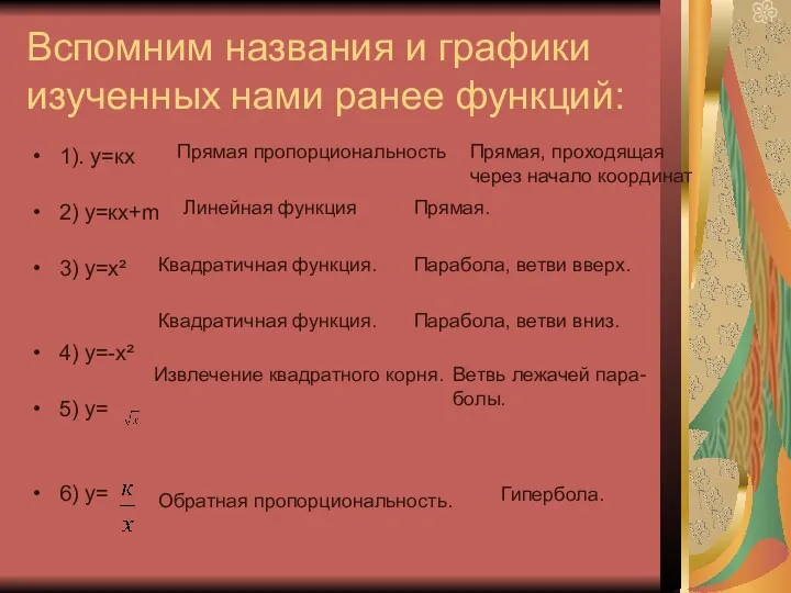 Вспомним названия и графики изученных нами ранее функций: 1). у=кх