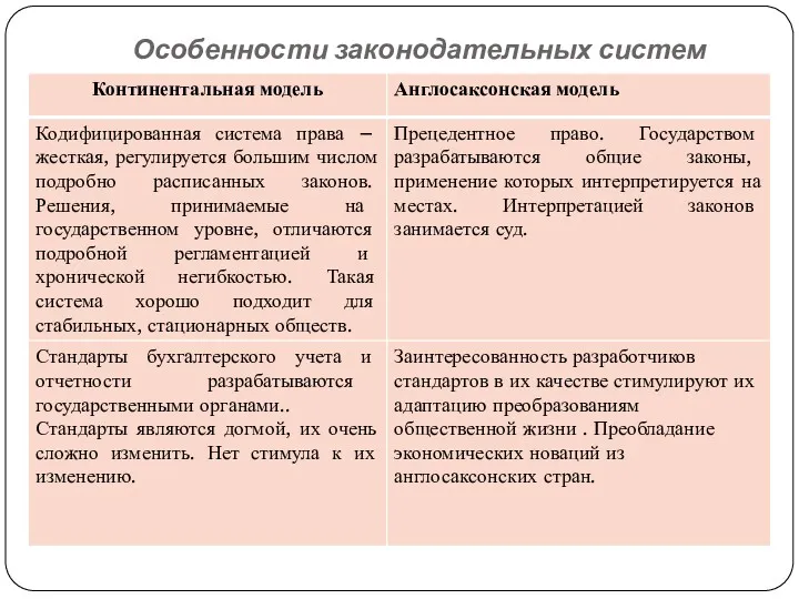 Особенности законодательных систем