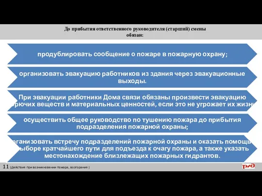 11 |Действия при возникновении пожара, возгорания | До прибытия ответственного руководителя (старший) смены обязан: