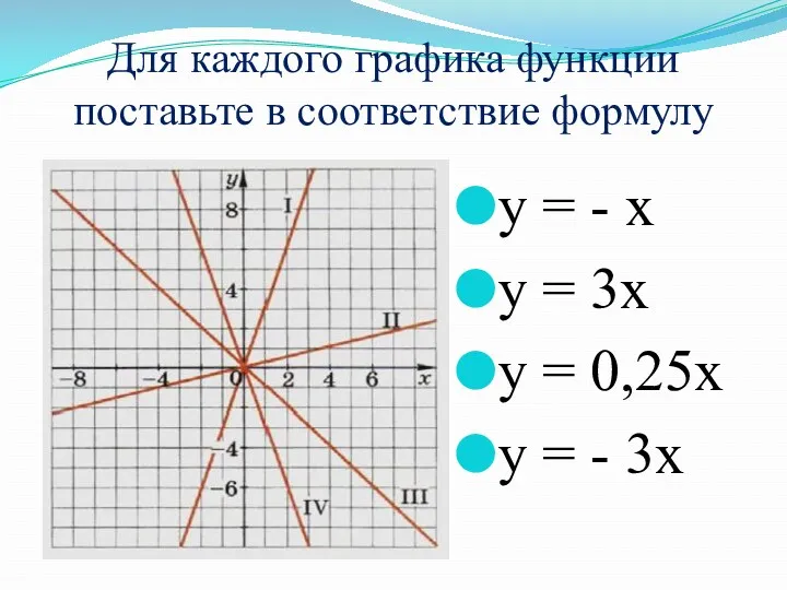 Для каждого графика функции поставьте в соответствие формулу у =