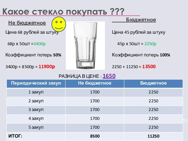 Какое стекло покупать ??? Не бюджетное Бюджетное Цена 68 рублей