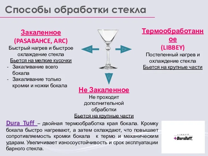 Способы обработки стекла Не Закаленное Не проходит дополнительной обработки Бьется