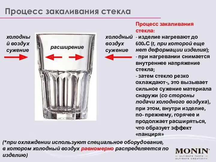 Процесс закаливания стекла холодный воздух сужение холодный воздух сужение расширение