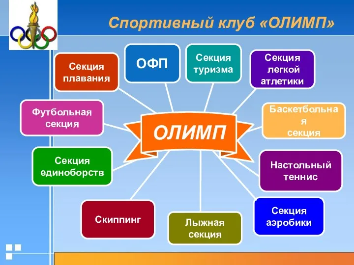 Спортивный клуб «ОЛИМП» ОФП Секция легкой атлетики Настольный теннис Секция