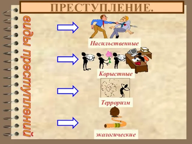 ПРЕСТУПЛЕНИЕ. виды преступлений