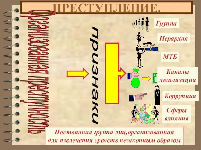 ПРЕСТУПЛЕНИЕ. Организованная преступность Постоянная группа лиц,организованная для извлечения средств незаконным образом признаки