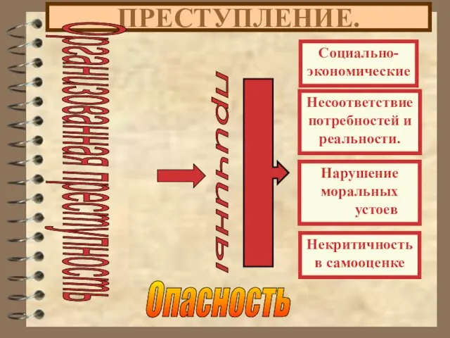 ПРЕСТУПЛЕНИЕ. Организованная преступность Опасность причины Социально- экономические Несоответствие потребностей и