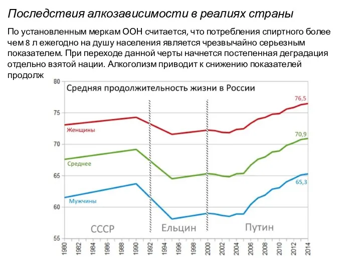 Последствия алкозависимости в реалиях страны По установленным меркам ООН считается,