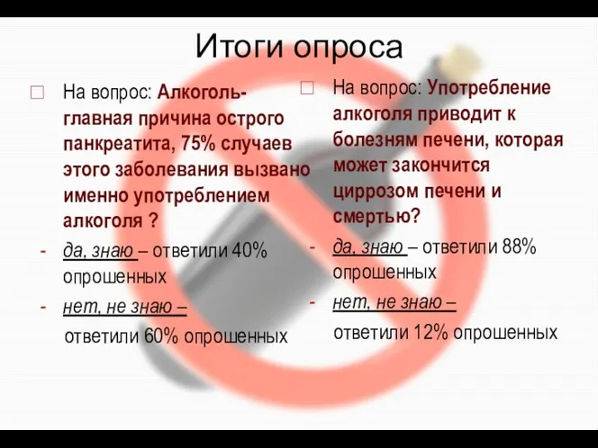 Итоги опроса На вопрос: Алкоголь-главная причина острого панкреатита, 75% случаев