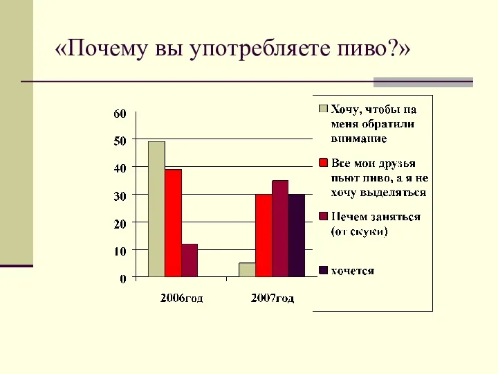 «Почему вы употребляете пиво?»