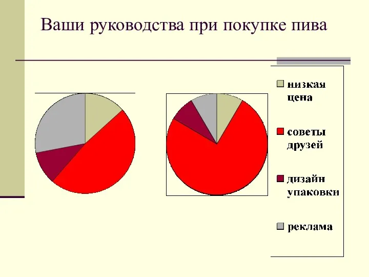 Ваши руководства при покупке пива