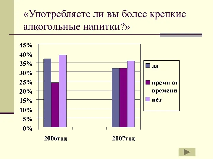 «Употребляете ли вы более крепкие алкогольные напитки?»