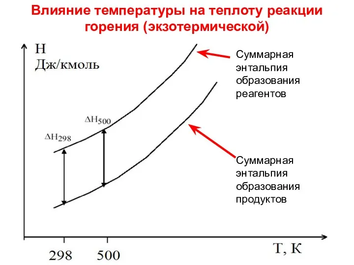 Лекция 6 Суммарная энтальпия образования продуктов Суммарная энтальпия образования реагентов