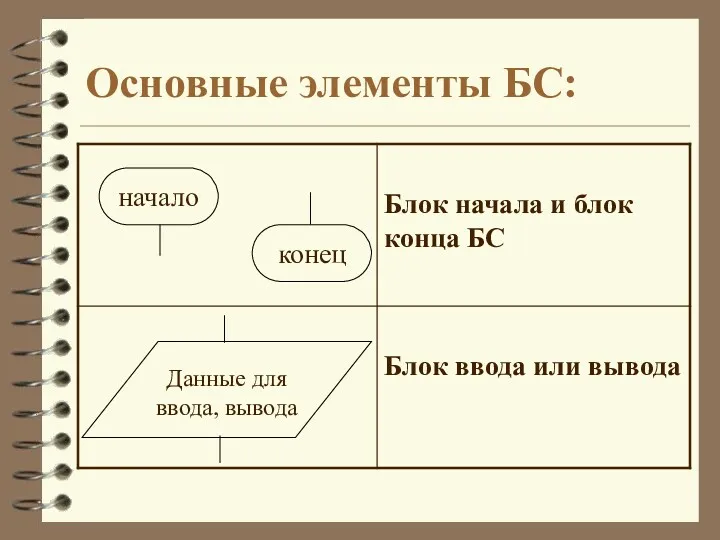 Основные элементы БС: