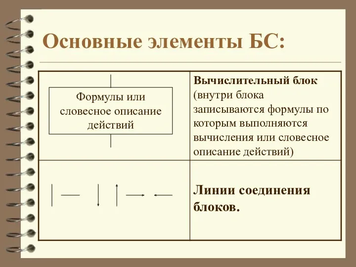 Основные элементы БС: