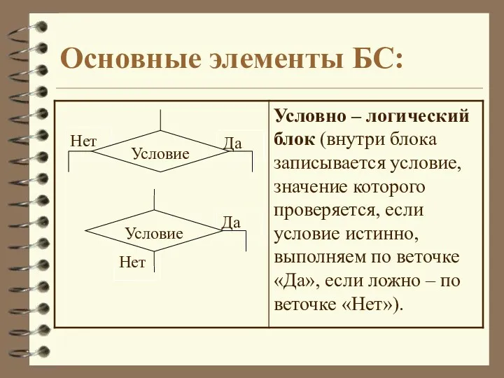 Основные элементы БС: