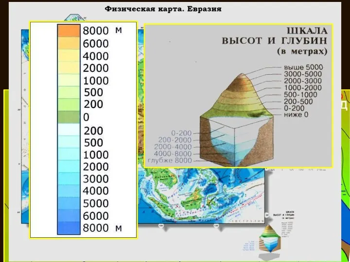 Горизонтали есть не только на плане местности. Они есть и