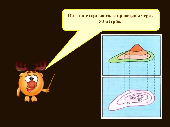 Через сколько метров проведены горизонтали на данном плане? На плане горизонтали проведены через 50 метров.