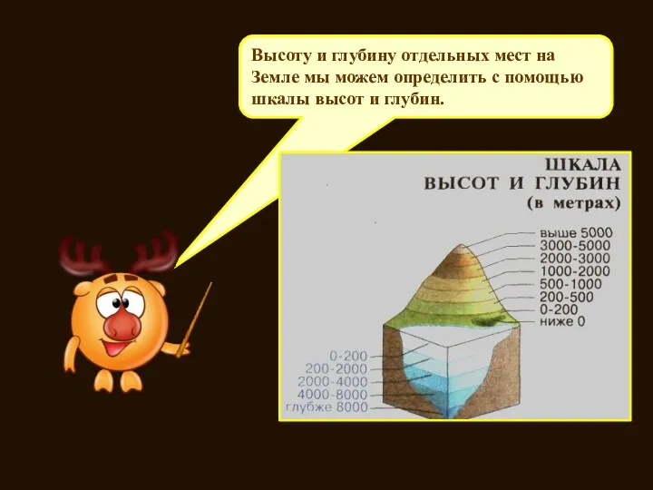 С помощью чего мы можем по карте определить высоту и