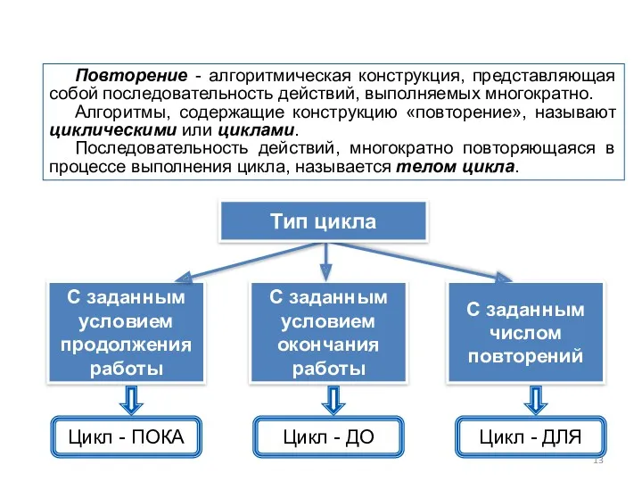 С заданным условием продолжения работы С заданным условием окончания работы