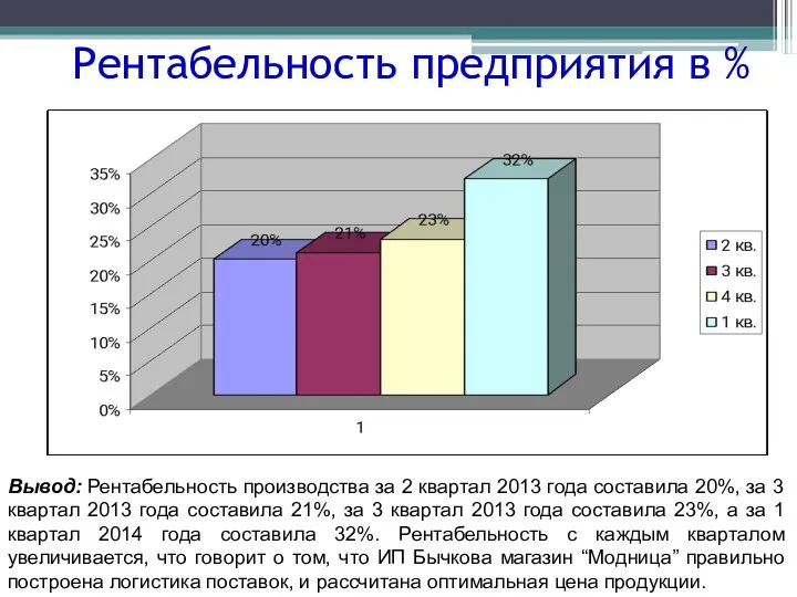 Рентабельность предприятия в % Вывод: Рентабельность производства за 2 квартал