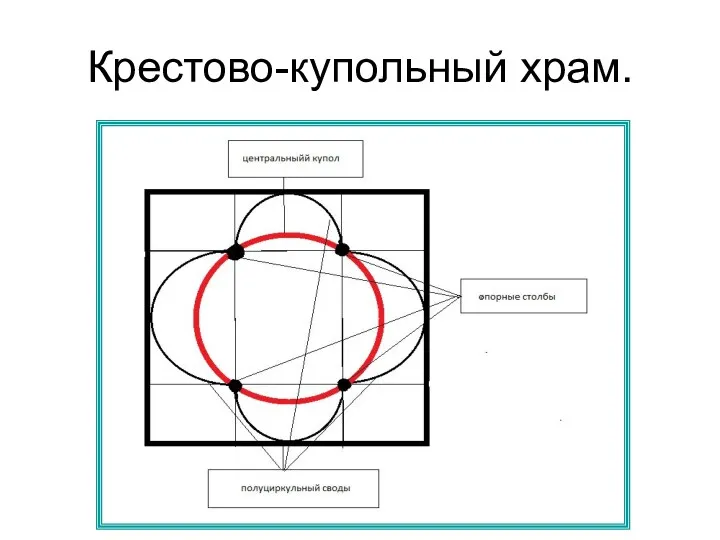 Крестово-купольный храм.