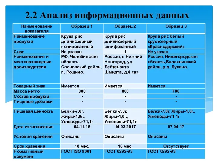 2.2 Анализ информационных данных