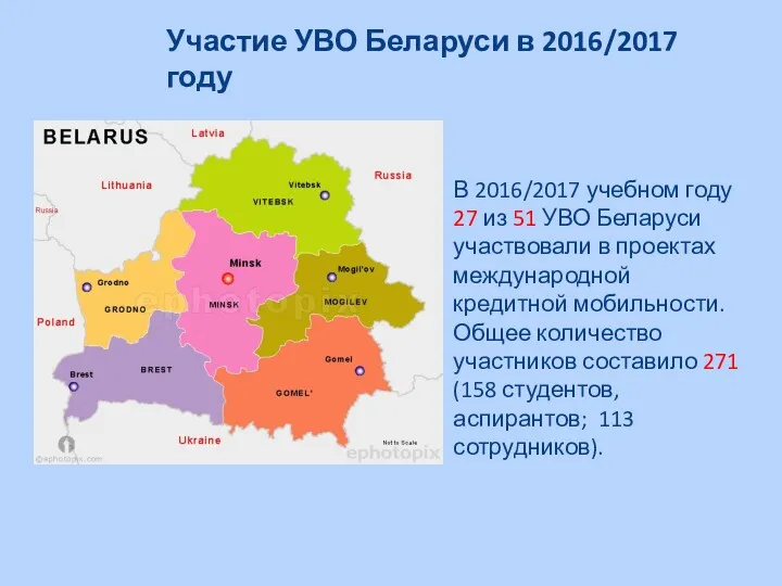 Участие УВО Беларуси в 2016/2017 году В 2016/2017 учебном году 27 из 51
