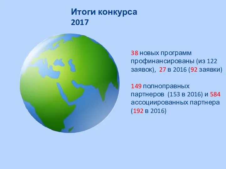 Итоги конкурса 2017 38 новых программ профинансированы (из 122 заявок), 27 в 2016