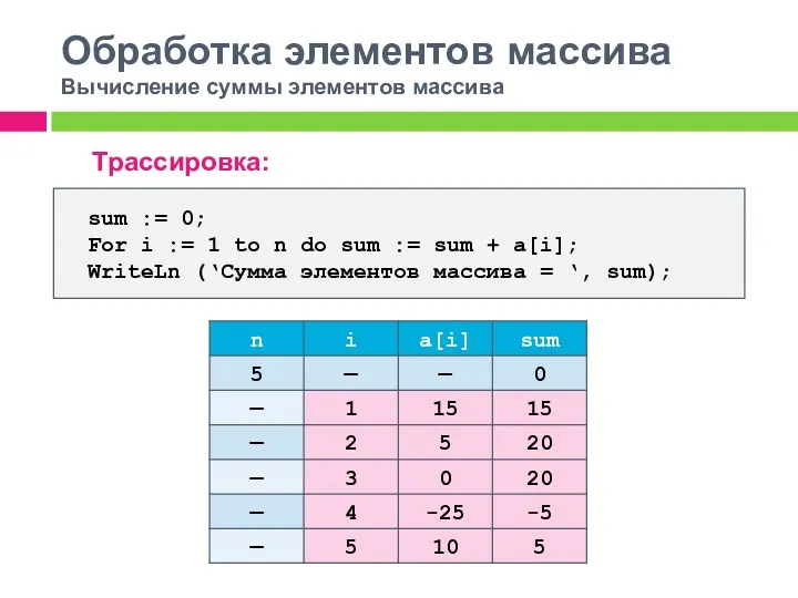 Обработка элементов массива Вычисление суммы элементов массива Трассировка: sum :=