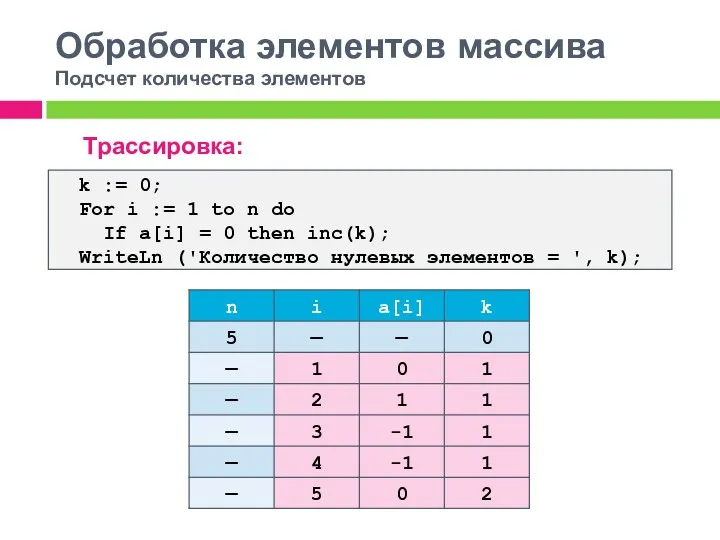 Обработка элементов массива Подсчет количества элементов Трассировка: k := 0;