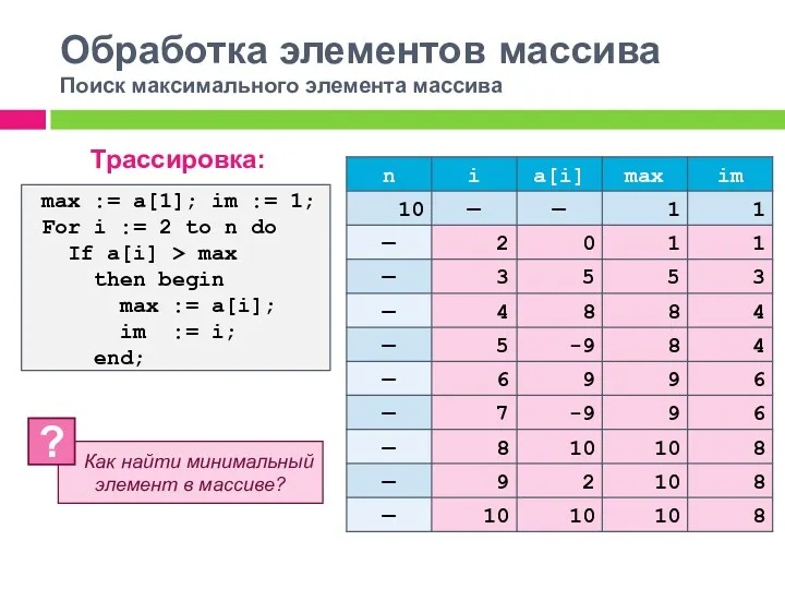 Обработка элементов массива Поиск максимального элемента массива Трассировка: max :=